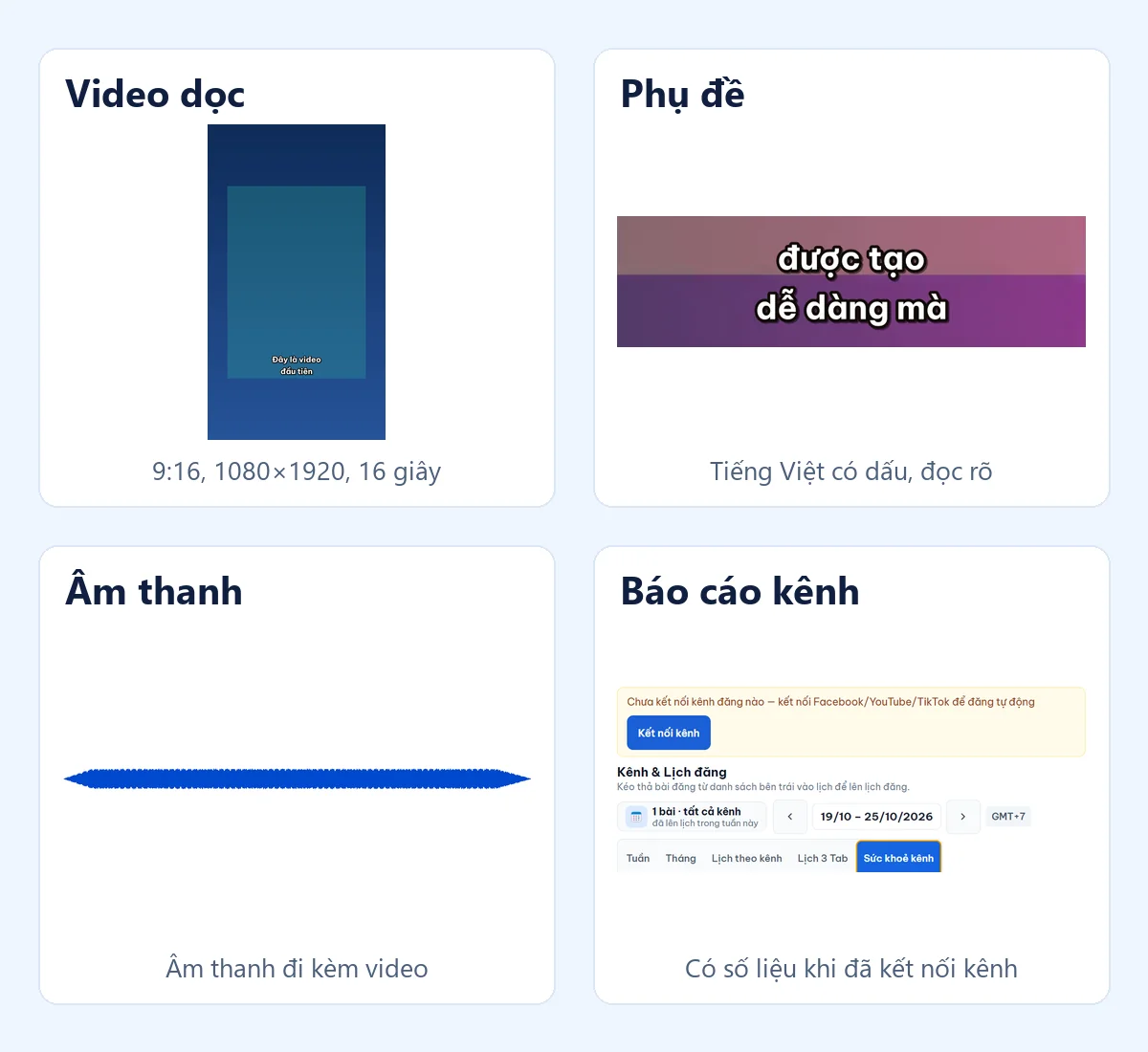 Bốn đầu ra: video dọc 9:16, phụ đề, âm thanh và báo cáo kênh